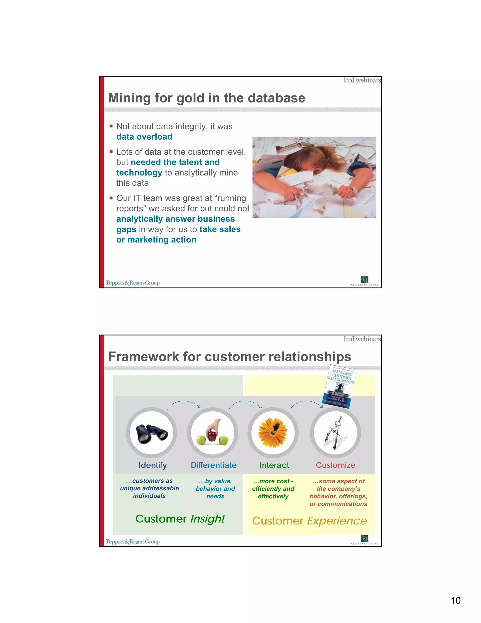 Mining for gold in the database

 Not about data integrity, it was
 data overload
 Lots of data at the customer level,
 but needed the talent and
 technology to analytically mine
 this data
 Our IT team was great at “running
 reports” we asked for but could not
 analytically answer business
 gaps in way for us to take sales
 or marketing action




Framework for customer relationships




       Identify       Differentiate      Interact          Customize
   …customers as        …by value,     …more cost -       …some aspect of
 unique addressable    behavior and    efficiently and     the company’s
     individuals          needs          effectively     behavior, offerings,
                                                         or communications

      Customer Insight                 Customer Experience




                                                                                10
 