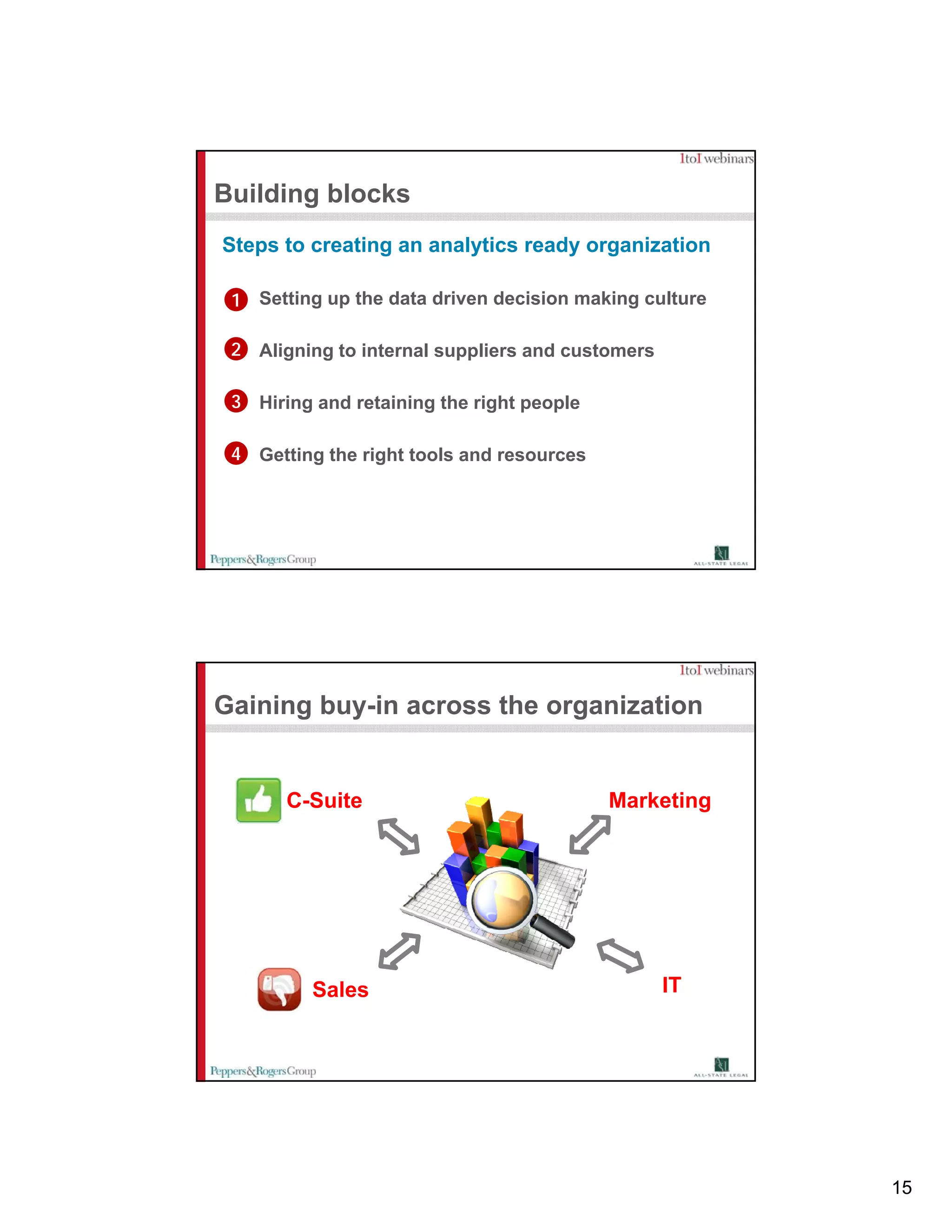 Building blocks
Steps to creating an analytics ready organization

 1 Setting up the data driven decision making culture

 2 Aligning to internal suppliers and customers

 3 Hiring and retaining the right people

 4 Getting the right tools and resources




Gaining buy-in across the organization


       C-Suite                             Marketing




          Sales                                   IT




                                                        15
 