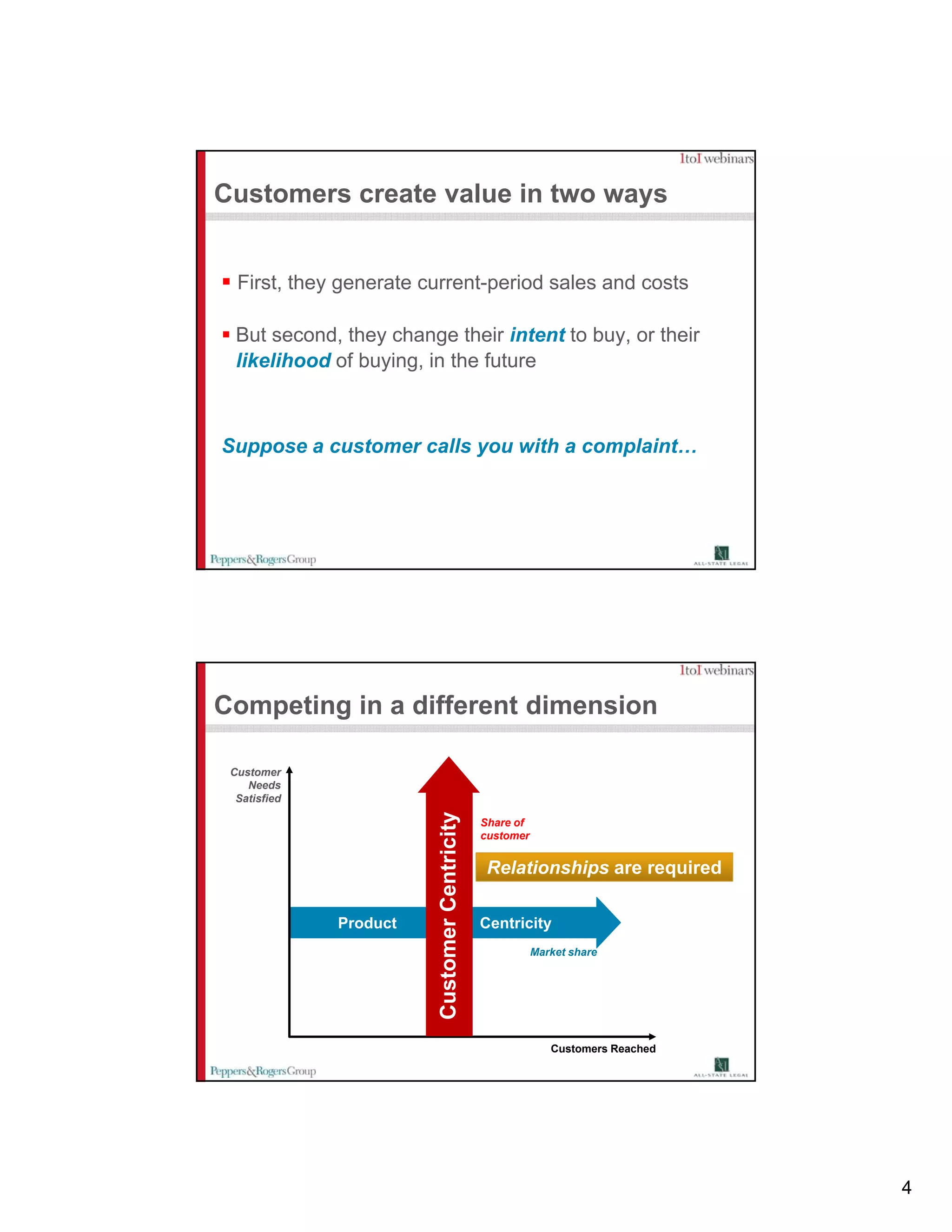 Customers create value in two ways


  First, they generate current-period sales and costs
       ,    yg                 p

  But second, they change their intent to buy, or their
  likelihood of buying, in the future



Suppose a customer calls you with a complaint…




Competing in a different dimension

 Customer
    Needs
  Satisfied
                         Custom Centricity




                                             Share of
                                             customer


                                              Relationships are required

              Product                        Centricity
                              mer




                                                        Market share




                                                           Customers Reached




                                                                               4
 