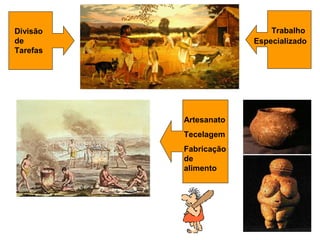 Divisão
de
Tarefas
Trabalho
Especializado
Artesanato
Tecelagem
Fabricação
de
alimento
 