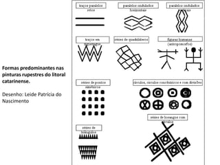 Formas predominantes nas
pinturas rupestres do litoral
catarinense.
Desenho: Leide Patrícia do
Nascimento
 