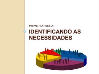 PRIMEIRO PASSO:

IDENTIFICANDO AS
NECESSIDADES
 