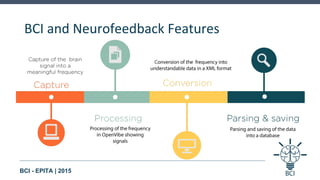 Brain Computer Interface. Research and Innovation Project | PDF