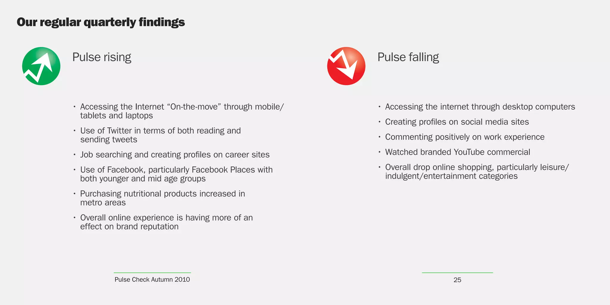 Our regular quarterly findings                                   Pulse rising
         Pulse rising                                            Pulse falling
         Pulse rising                                            Pulse falling

         Pulse the Internet “On-the-move” through mobile/
           tablets andfalling
         • Accessing
                       laptops
                                                                 • Accessing the internet through desktop computers
                                                                 • Creating profiles on social media sites
         • Use of Twitter in terms of both reading and
           sending tweets                                        • Commenting positively on work experience
         • Job searching and creating profiles on career sites   • Watched branded YouTube commercial
         • Use of Facebook, particularly Facebook Places with    • Overall drop online shopping, particularly leisure/
           both younger and mid age groups                         indulgent/entertainment categories
         • Purchasing nutritional products increased in
           metro areas
         • Overall online experience is having more of an
           effect on brand reputation




                    Pulse Check Autumn 2010                                           25
 