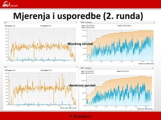 Mjerenja i usporedbe (2. runda) 
•Blocking servleti 
X threadova 
•Asinkroni servleti  