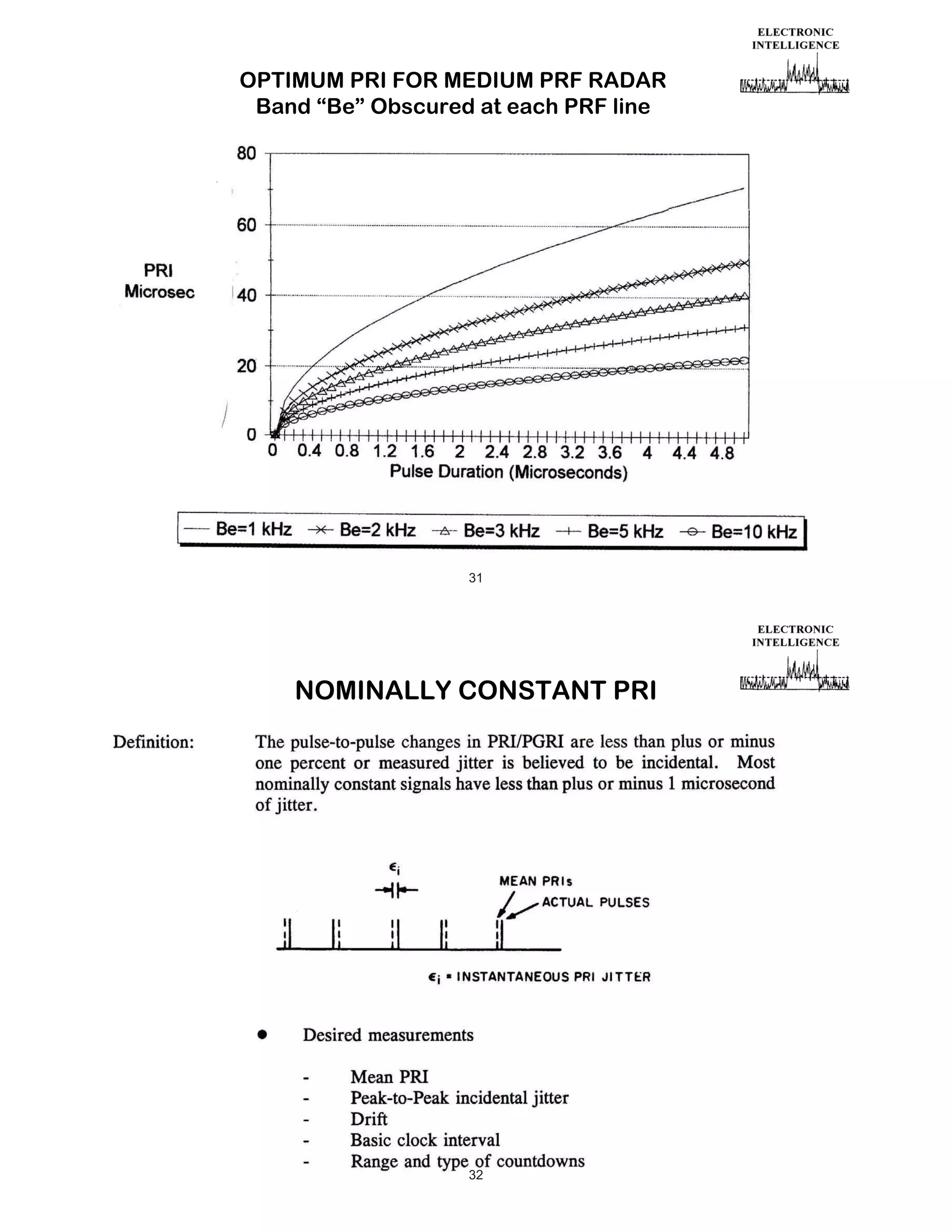 OPTIMUM PRI FOR MEDIUM PRF RADAR
Band “Be” Obscured at each PRF line

31

NOMINALLY CONSTANT PRI

32

 
