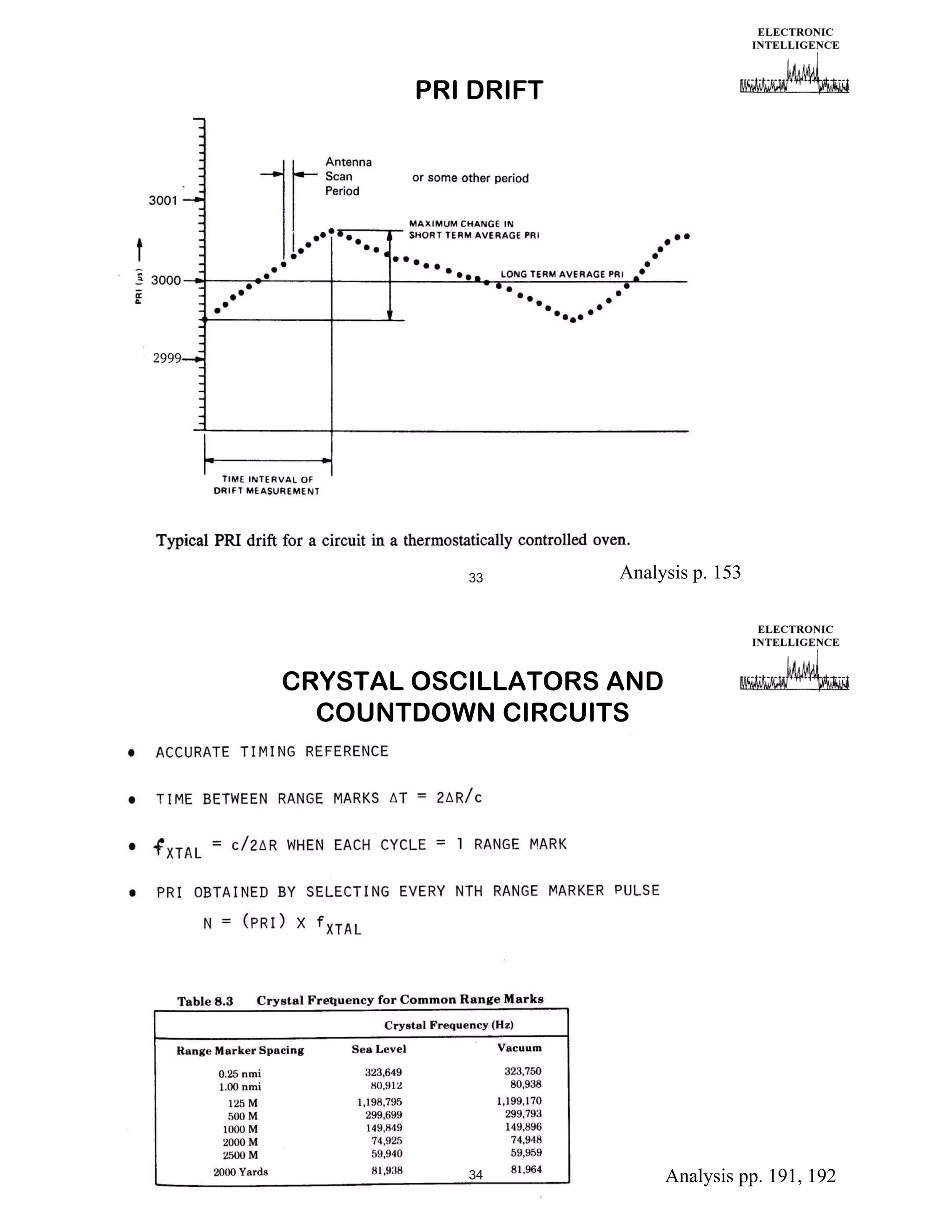 PRI DRIFT

33

Analysis p. 153

CRYSTAL OSCILLATORS AND
COUNTDOWN CIRCUITS

34

Analysis pp. 191, 192

 