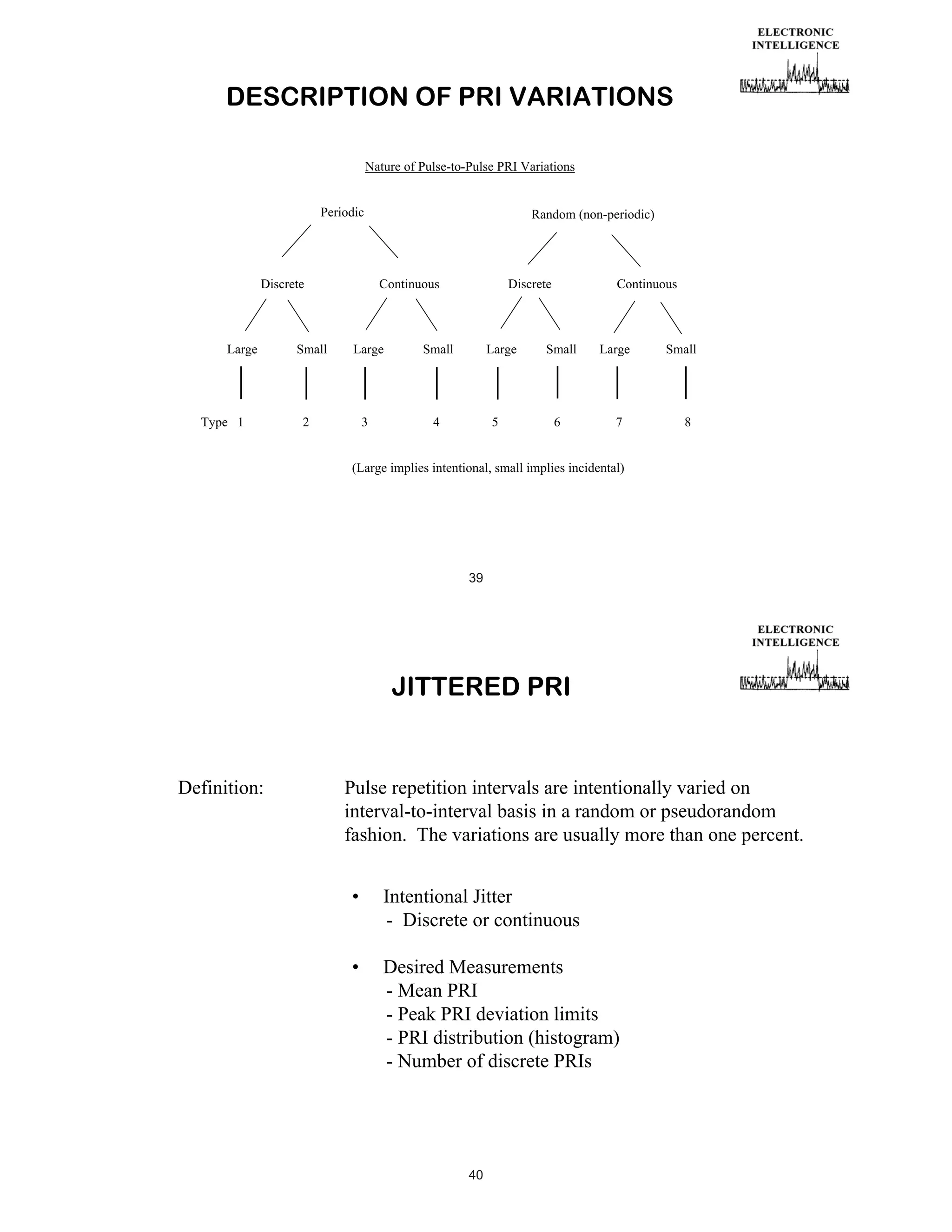 DESCRIPTION OF PRI VARIATIONS
Nature of Pulse-to-Pulse PRI Variations
Periodic

Discrete

Large

Type 1

Small

Random (non-periodic)

Continuous

Large

Small

3

Discrete

4

2

Large

5

Continuous

Small

6

Large

7

Small

8

(Large implies intentional, small implies incidental)

39

JITTERED PRI

Definition:

Pulse repetition intervals are intentionally varied on
interval-to-interval basis in a random or pseudorandom
fashion. The variations are usually more than one percent.
•

Intentional Jitter
- Discrete or continuous

•

Desired Measurements
- Mean PRI
- Peak PRI deviation limits
- PRI distribution (histogram)
- Number of discrete PRIs

40

 