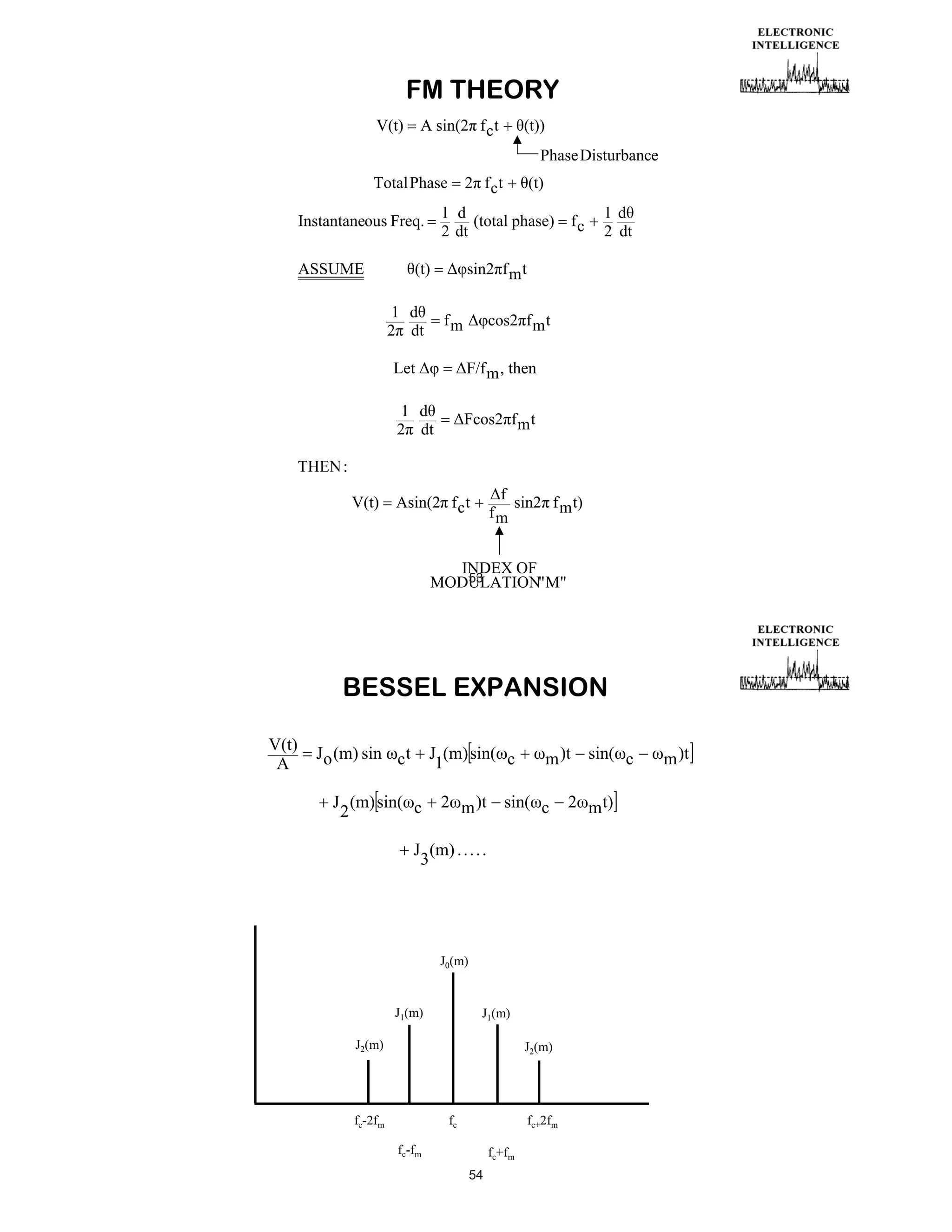 FM THEORY
V(t)

A sin(2 f c t

(t))
Phase Disturbance

Total Phase

(t)

1 d
(total phase)
2 dt

Instantaneous Freq.
ASSUME

2 f ct

(t)
1 d
2 dt

fc

1d
2 dt

sin2 f m t
fm

cos2 f m t

Let

F/f m , then

1 d
2 dt

Fcos2 f m t

THEN :
V(t)

f
sin2 f m t)
fm

Asin(2 f c t

INDEX OF
53
MODULATION" M"

BESSEL EXPANSION
V(t)
A

Jo (m) sin c t

J (m) sin( c
1

J (m) sin( c
2

2 m )t

m )t

sin( c

J (m) . . . . .
3

J0(m)

J1(m)

J1(m)

J2(m)

J2(m)

fc-2fm

fc

fc+2fm

fc-fm

fc+fm
54

sin( c

2 m t)

m )t

 