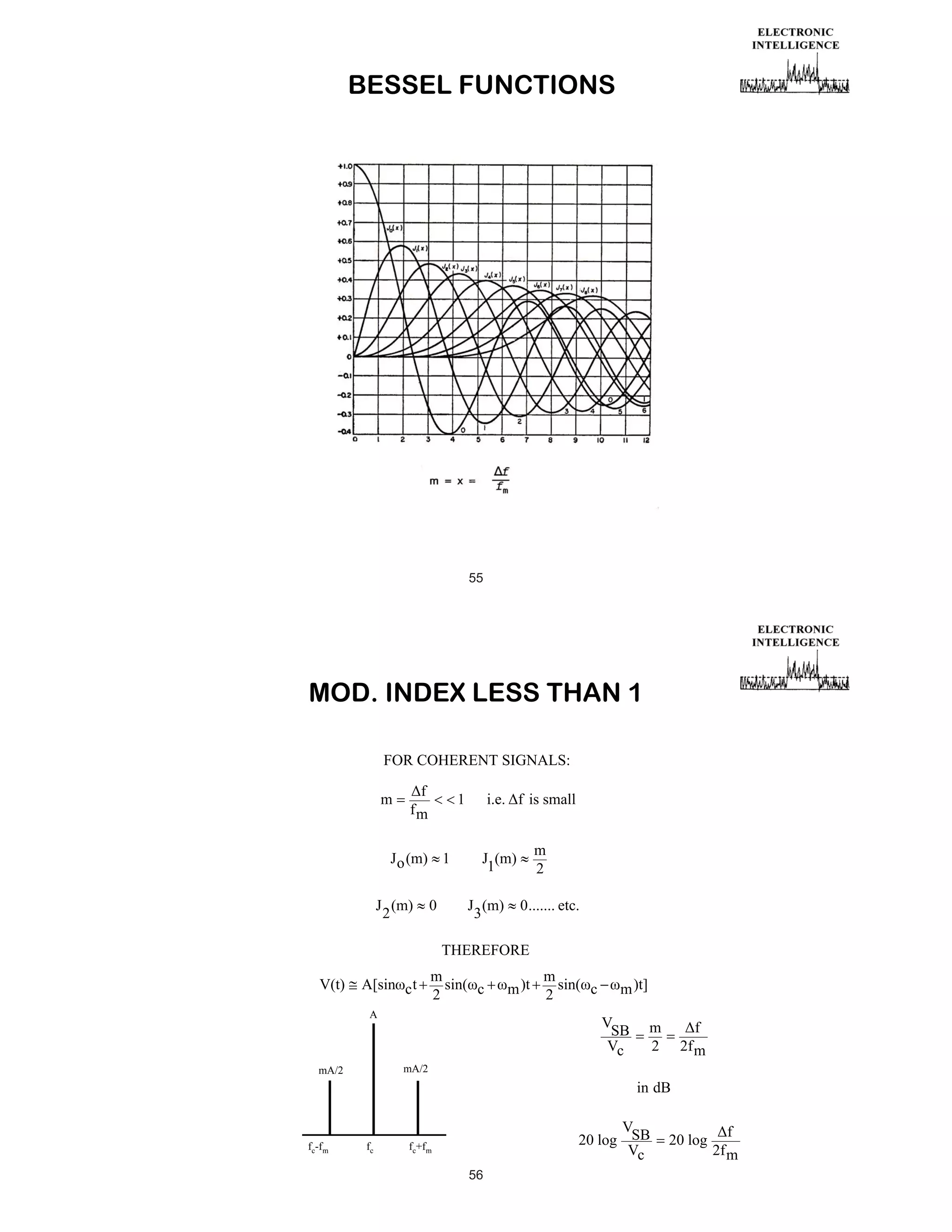 BESSEL FUNCTIONS

55

MOD. INDEX LESS THAN 1
FOR COHERENT SIGNALS:

m

f
fm

1

J o (m) 1
J (m)
2

0

i.e. f is small
m
2

J (m)
1
J (m)
3

0 ....... etc.

THEREFORE
V(t)

A[sin c t

m
sin( c
2

A

m )t

m
sin( c
2

m )t]
V
SB
Vc

m
2

f
2f m

mA/2

mA/2

in dB

fc-fm

fc

V
20 log SB
Vc

fc+fm

56

20 log

f
2f m

 