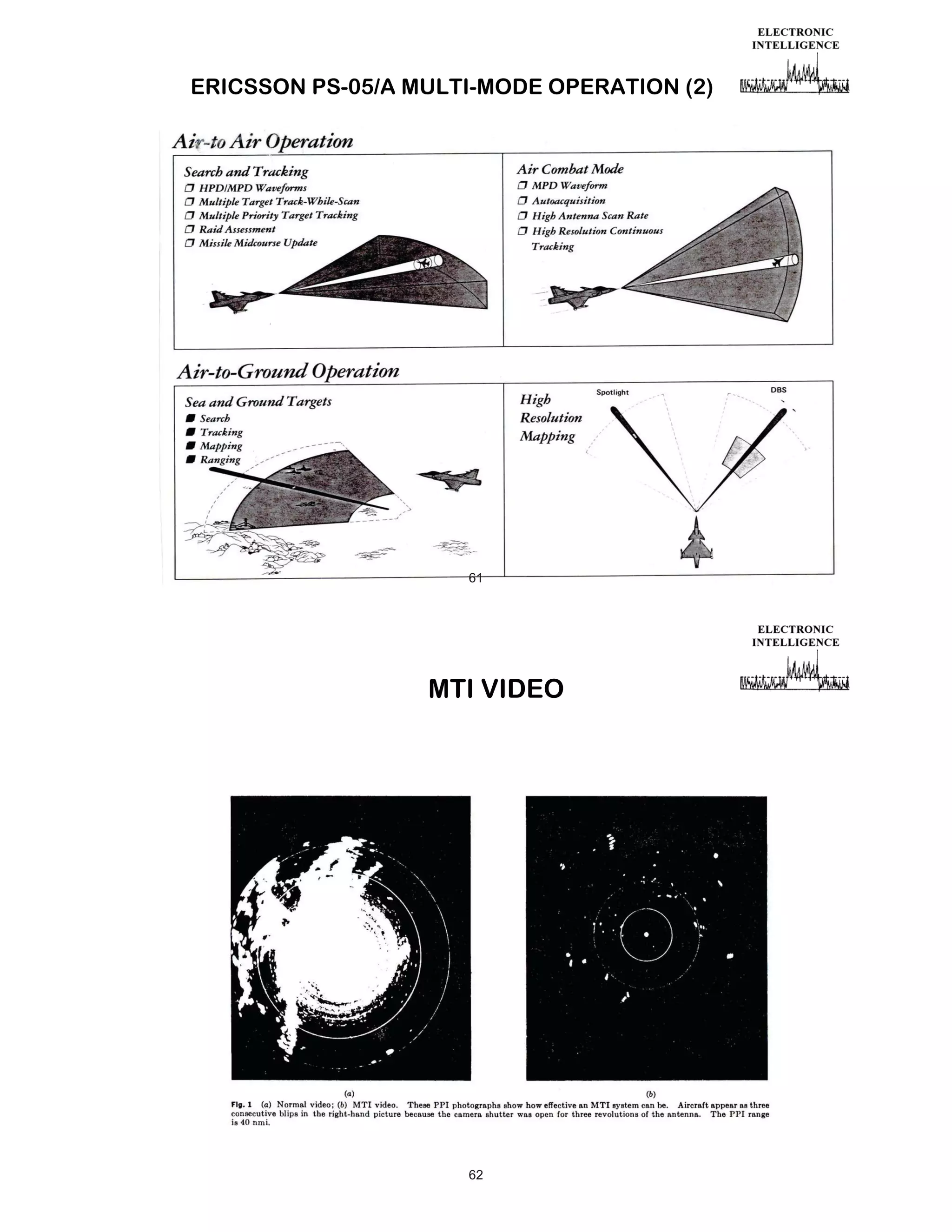 ERICSSON PS-05/A MULTI-MODE OPERATION (2)

61

MTI VIDEO

62

 