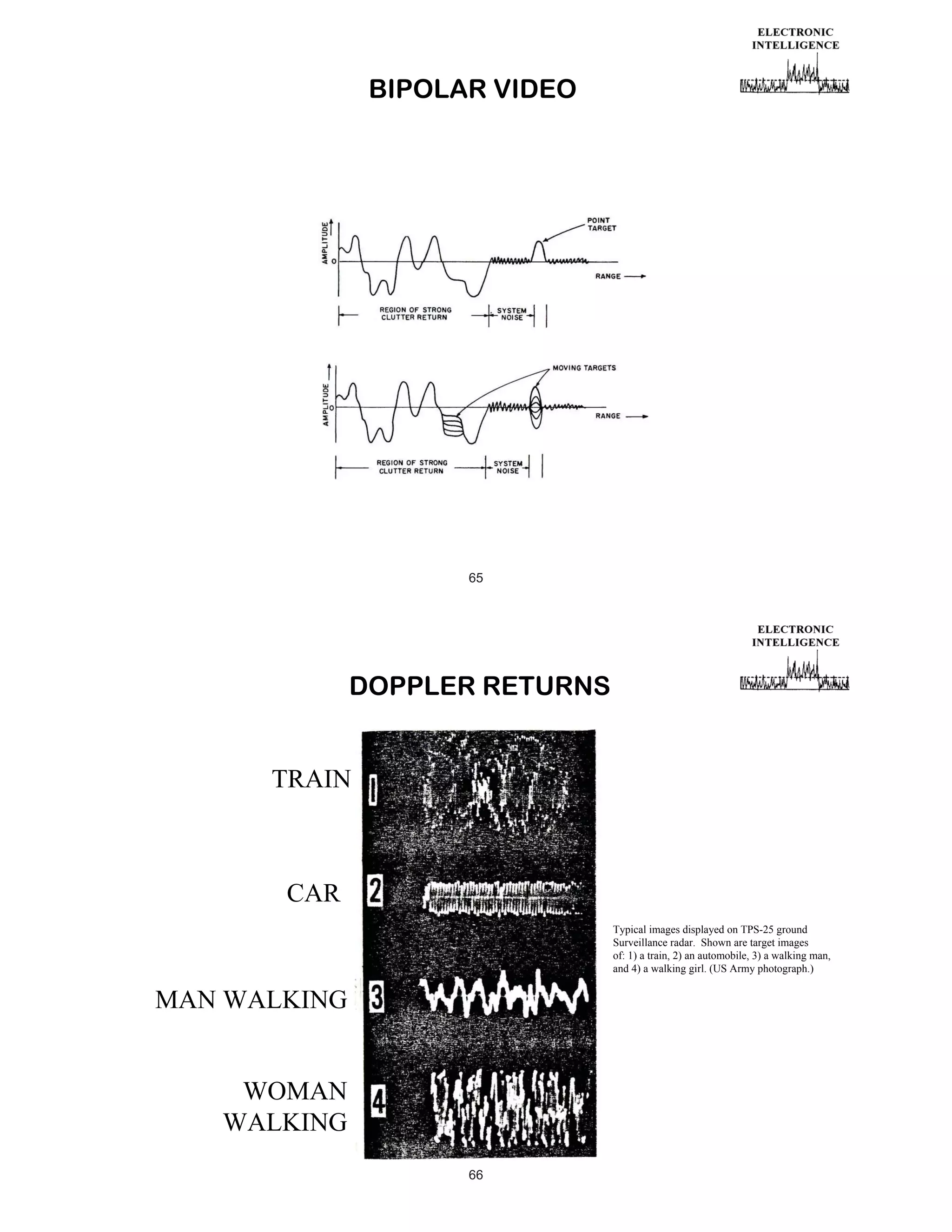 BIPOLAR VIDEO

65

DOPPLER RETURNS
TRAIN

CAR
Typical images displayed on TPS-25 ground
Surveillance radar. Shown are target images
of: 1) a train, 2) an automobile, 3) a walking man,
and 4) a walking girl. (US Army photograph.)

MAN WALKING
WOMAN
WALKING
66

 