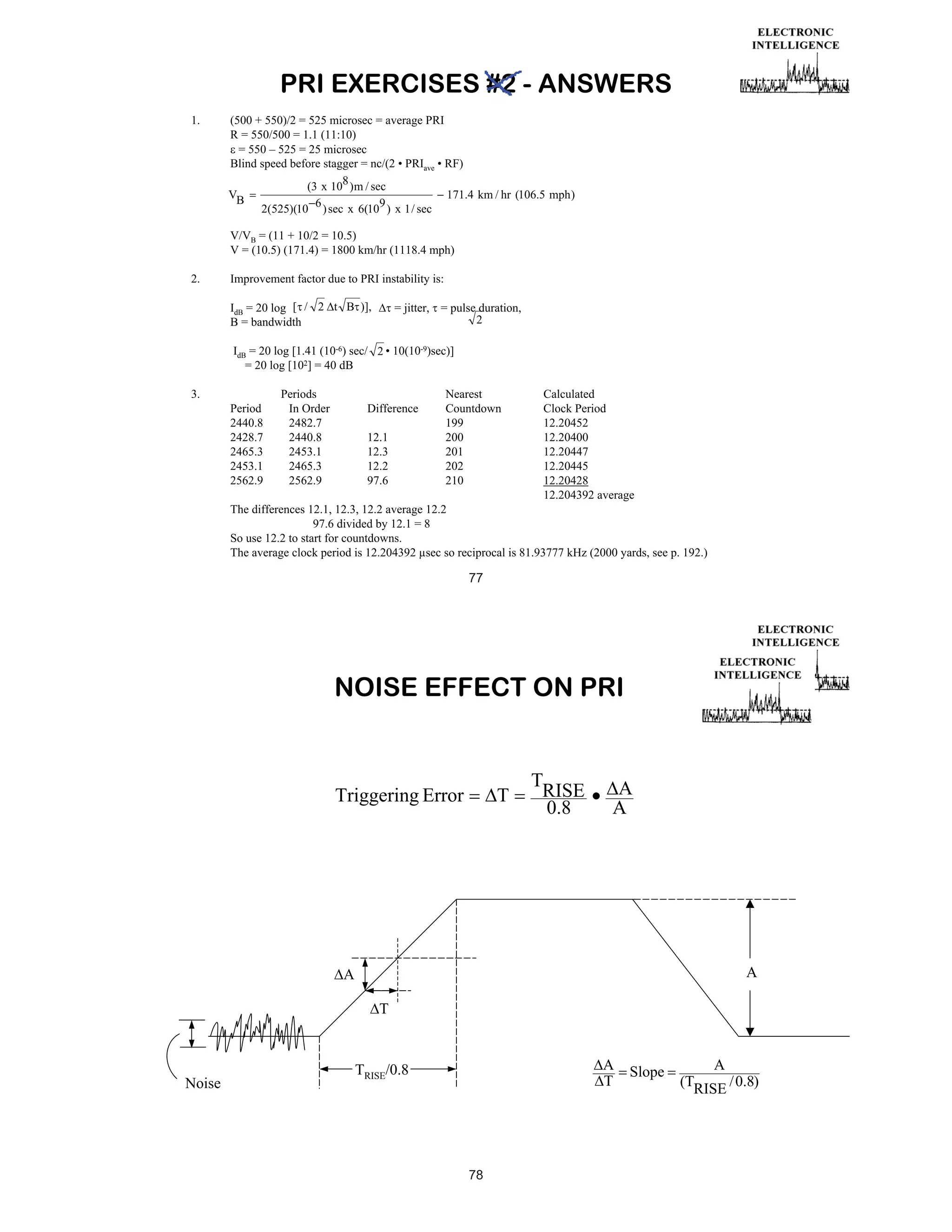 PRI EXERCISES #2 - ANSWERS
1.

(500 + 550)/2 = 525 microsec = average PRI
R = 550/500 = 1.1 (11:10)
= 550 – 525 = 25 microsec
Blind speed before stagger = nc/(2 • PRIave • RF)
(3 x 108 ) m / sec
VB
171.4 km / hr (106.5 mph )
2(525)(10 6 ) sec x 6(109 ) x 1 / sec
V/VB = (11 + 10/2 = 10.5)
V = (10.5) (171.4) = 1800 km/hr (1118.4 mph)

2.

Improvement factor due to PRI instability is:
IdB = 20 log [ / 2 t B )],
B = bandwidth

= jitter, = pulse duration,
2

IdB = 20 log [1.41 (10-6) sec/ 2 • 10(10-9)sec)]
= 20 log [102] = 40 dB
3.
Period
2440.8
2428.7
2465.3
2453.1
2562.9

Periods
In Order
2482.7
2440.8
2453.1
2465.3
2562.9

Difference
12.1
12.3
12.2
97.6

Nearest
Countdown
199
200
201
202
210

Calculated
Clock Period
12.20452
12.20400
12.20447
12.20445
12.20428
12.204392 average

The differences 12.1, 12.3, 12.2 average 12.2
97.6 divided by 12.1 = 8
So use 12.2 to start for countdowns.
The average clock period is 12.204392 μsec so reciprocal is 81.93777 kHz (2000 yards, see p. 192.)

77

NOISE EFFECT ON PRI

Triggering Error

T

T
RISE
0.8

A
A

A

A
T

Noise

A
T

TRISE/0.8

78

Slope

A
(TRISE / 0.8)

 