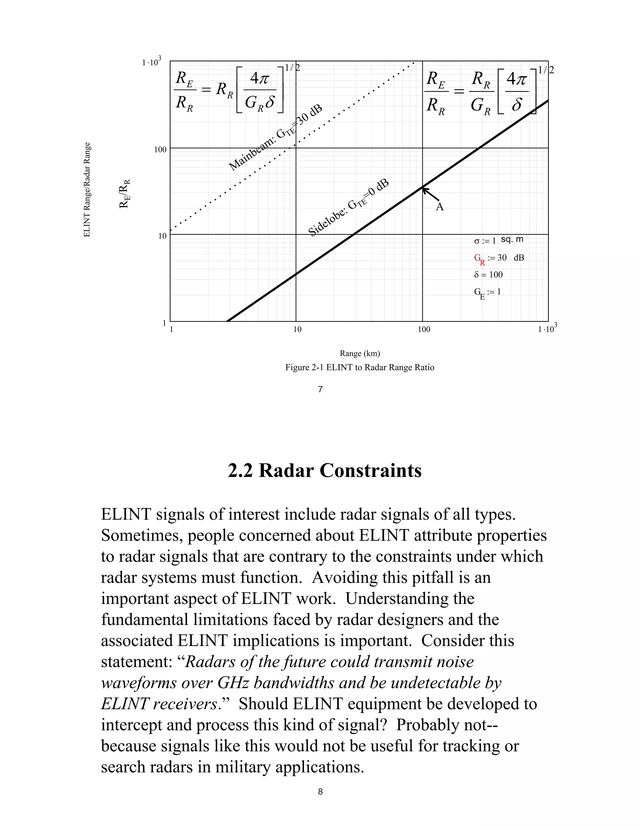 3

1 10

RR

4
GR

100

Ma

RangeRatioSL
i

:
am
be
in

1/ 2

GT

=3
E

RE/RR

ELINT Range/Radar Range

RE
RR

RE
RR

B
0d

RangeRatioMBi

be
elo
Sid

10

: GT

=0
E

RR 4
GR

1/ 2

dB

A
1 sq. m
G

R

30 dB
100

G

E

1

1

10

100

1

Ri
Range (km)

Figure 2-1 ELINT to Radar Range Ratio
7

2.2 Radar Constraints
ELINT signals of interest include radar signals of all types.
Sometimes, people concerned about ELINT attribute properties
to radar signals that are contrary to the constraints under which
radar systems must function. Avoiding this pitfall is an
important aspect of ELINT work. Understanding the
fundamental limitations faced by radar designers and the
associated ELINT implications is important. Consider this
statement: “Radars of the future could transmit noise
waveforms over GHz bandwidths and be undetectable by
ELINT receivers.” Should ELINT equipment be developed to
intercept and process this kind of signal? Probably not-because signals like this would not be useful for tracking or
search radars in military applications.
8

3

1 10

 