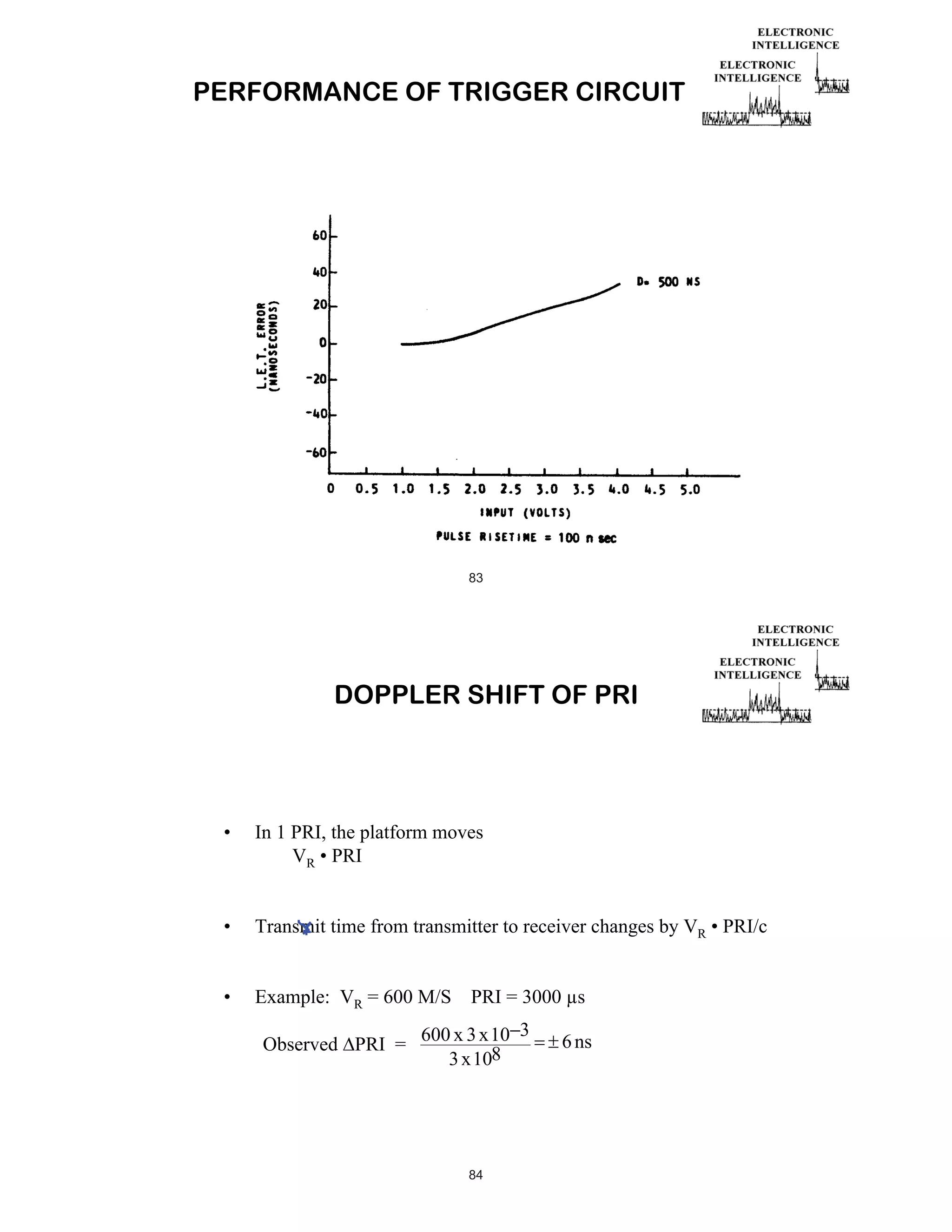 PERFORMANCE OF TRIGGER CIRCUIT

83

DOPPLER SHIFT OF PRI

•

In 1 PRI, the platform moves
VR • PRI

•

Transmit time from transmitter to receiver changes by VR • PRI/c

•

Example: VR = 600 M/S PRI = 3000 μs

3
Observed PRI = 600 x 3 x 10
3 x 108

84

6 ns

 