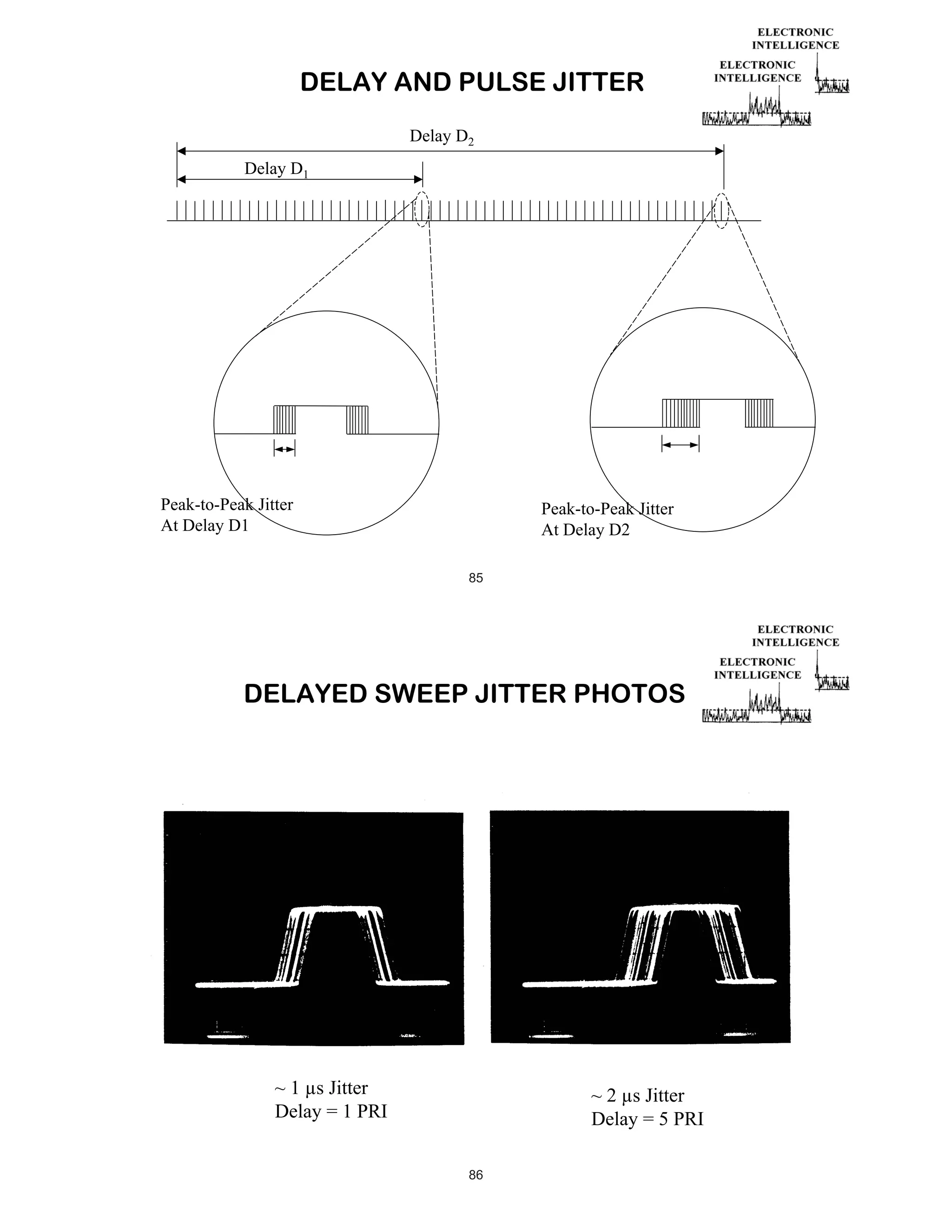 DELAY AND PULSE JITTER
Delay D2
Delay D1

Peak-to-Peak Jitter
At Delay D1

Peak-to-Peak Jitter
At Delay D2
85

DELAYED SWEEP JITTER PHOTOS

~ 1 μs Jitter
Delay = 1 PRI

~ 2 μs Jitter
Delay = 5 PRI
86

 