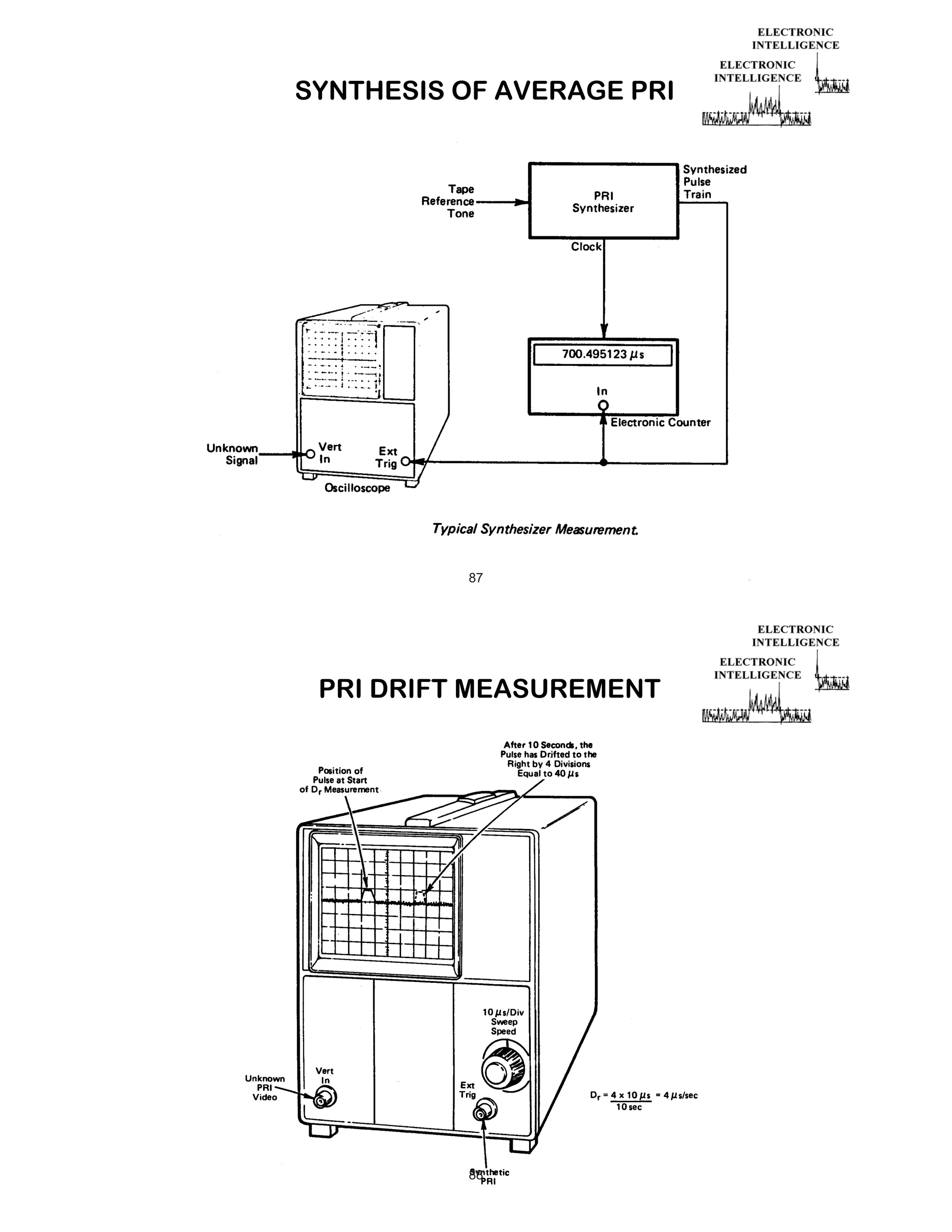 SYNTHESIS OF AVERAGE PRI

87

PRI DRIFT MEASUREMENT

88

 