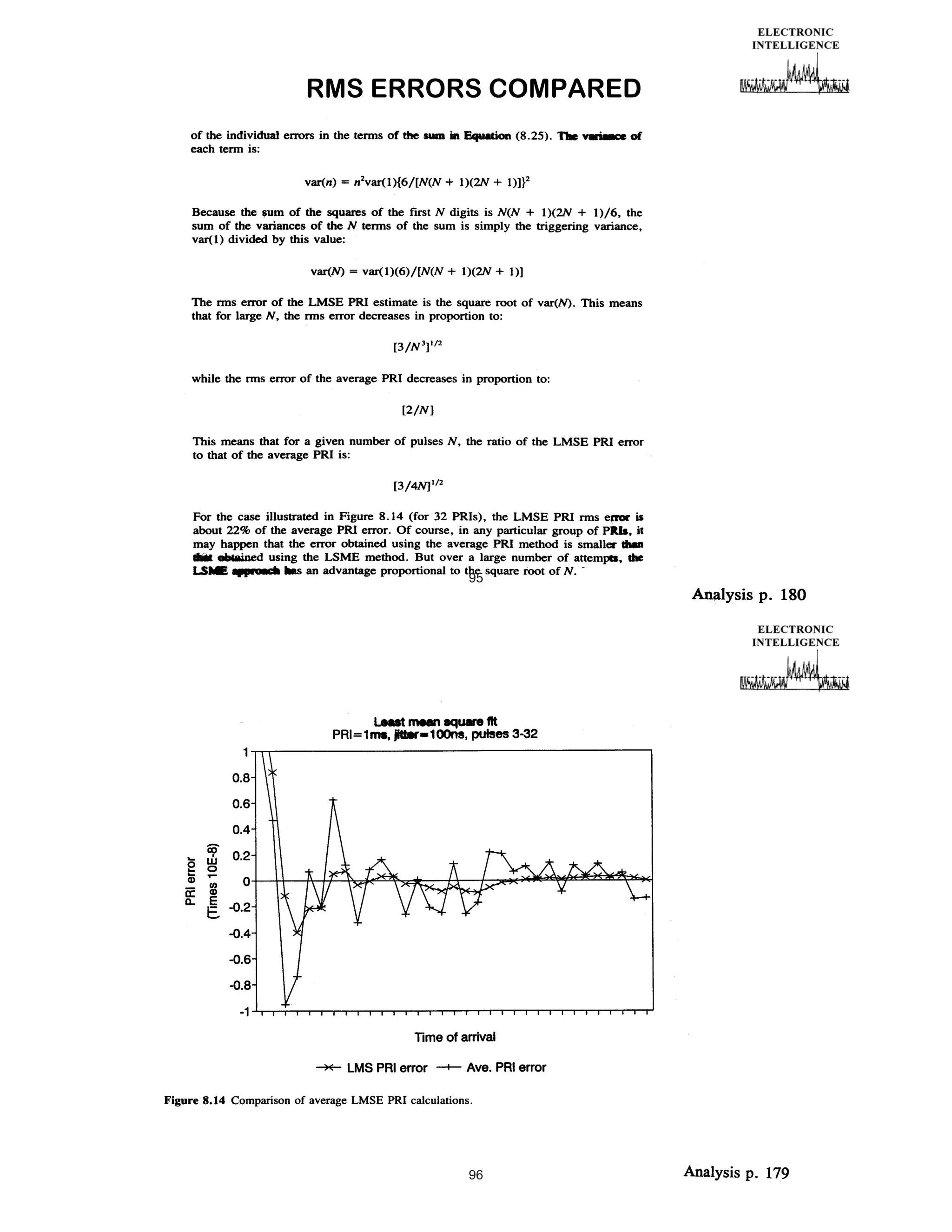RMS ERRORS COMPARED

95

96

 