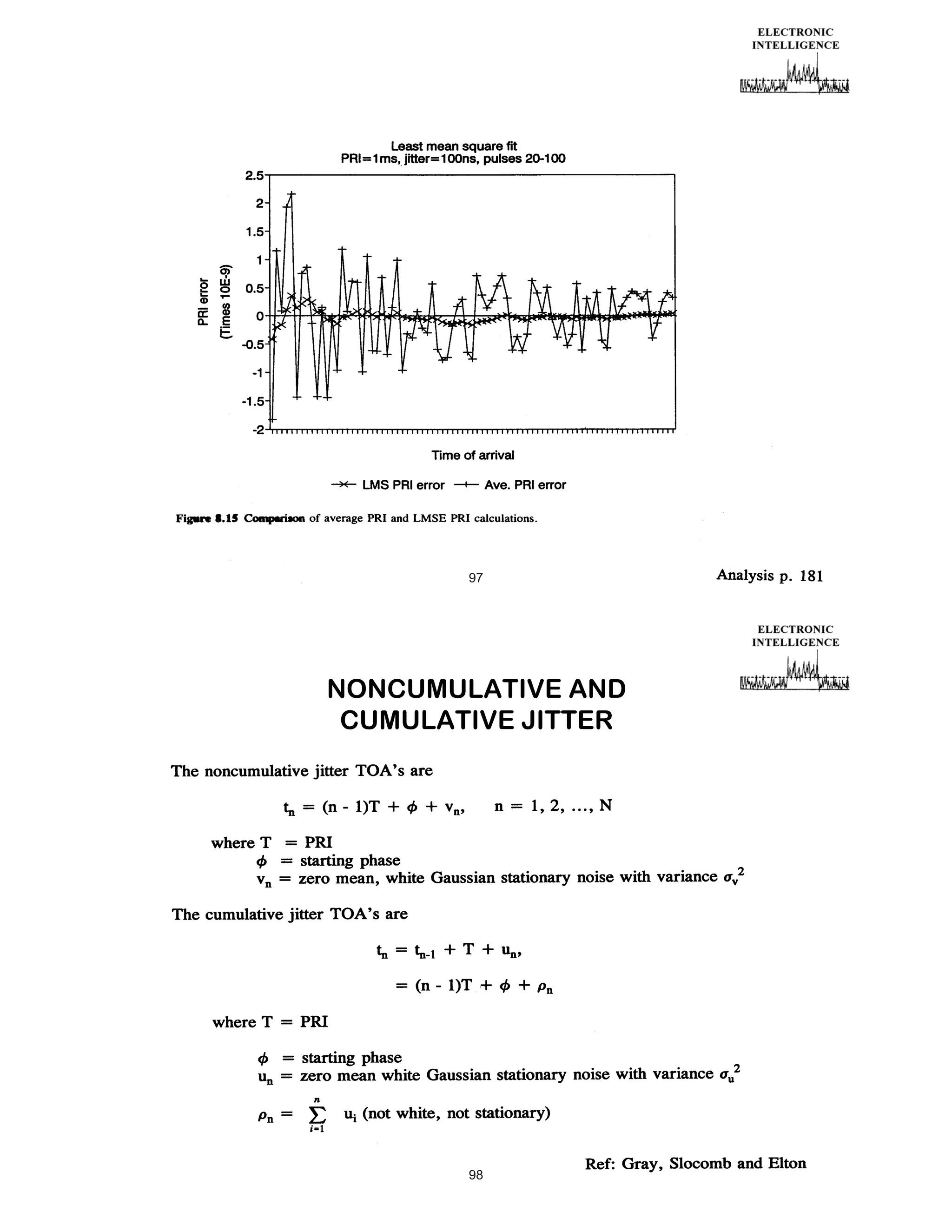 97

NONCUMULATIVE AND
CUMULATIVE JITTER

98

 