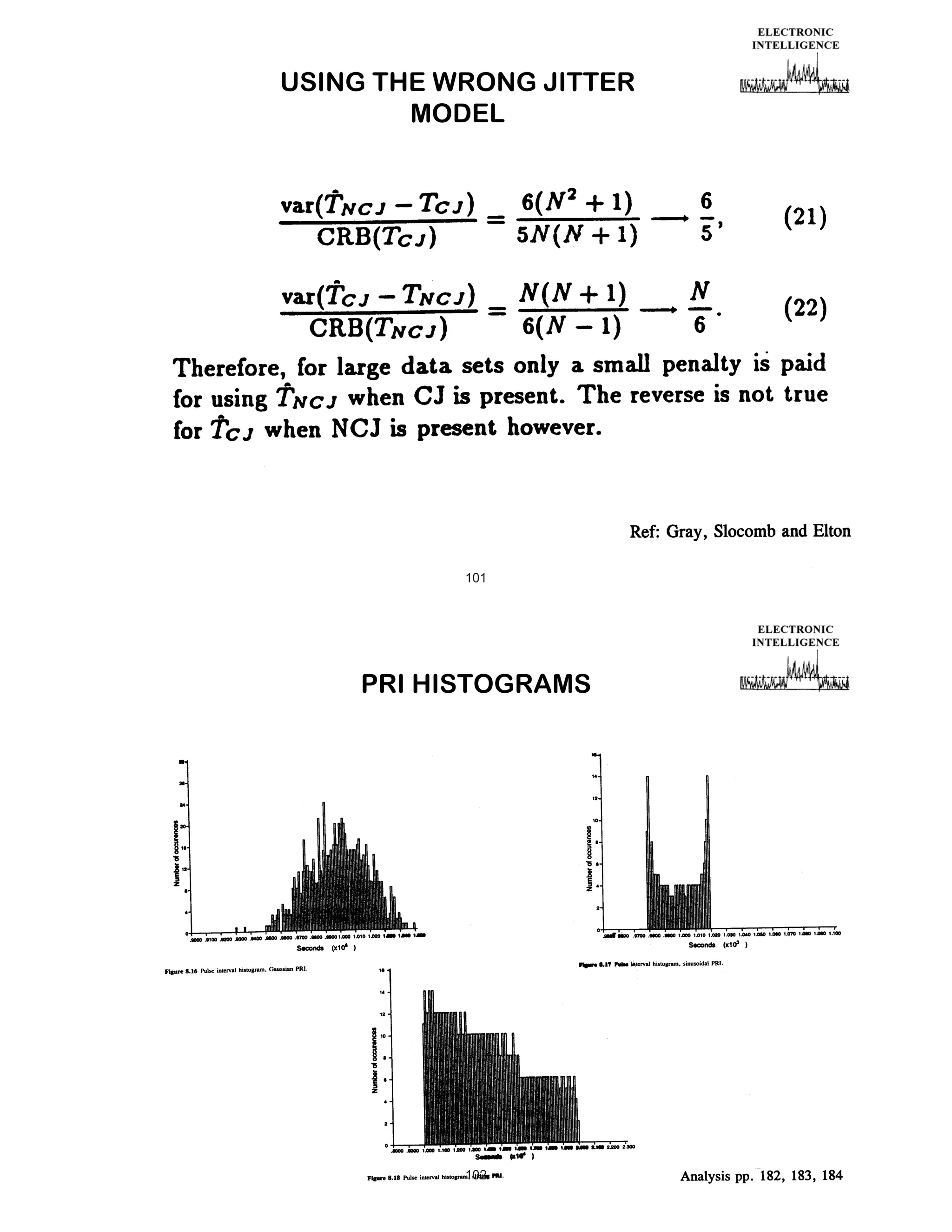 USING THE WRONG JITTER
MODEL

101

PRI HISTOGRAMS

102

 