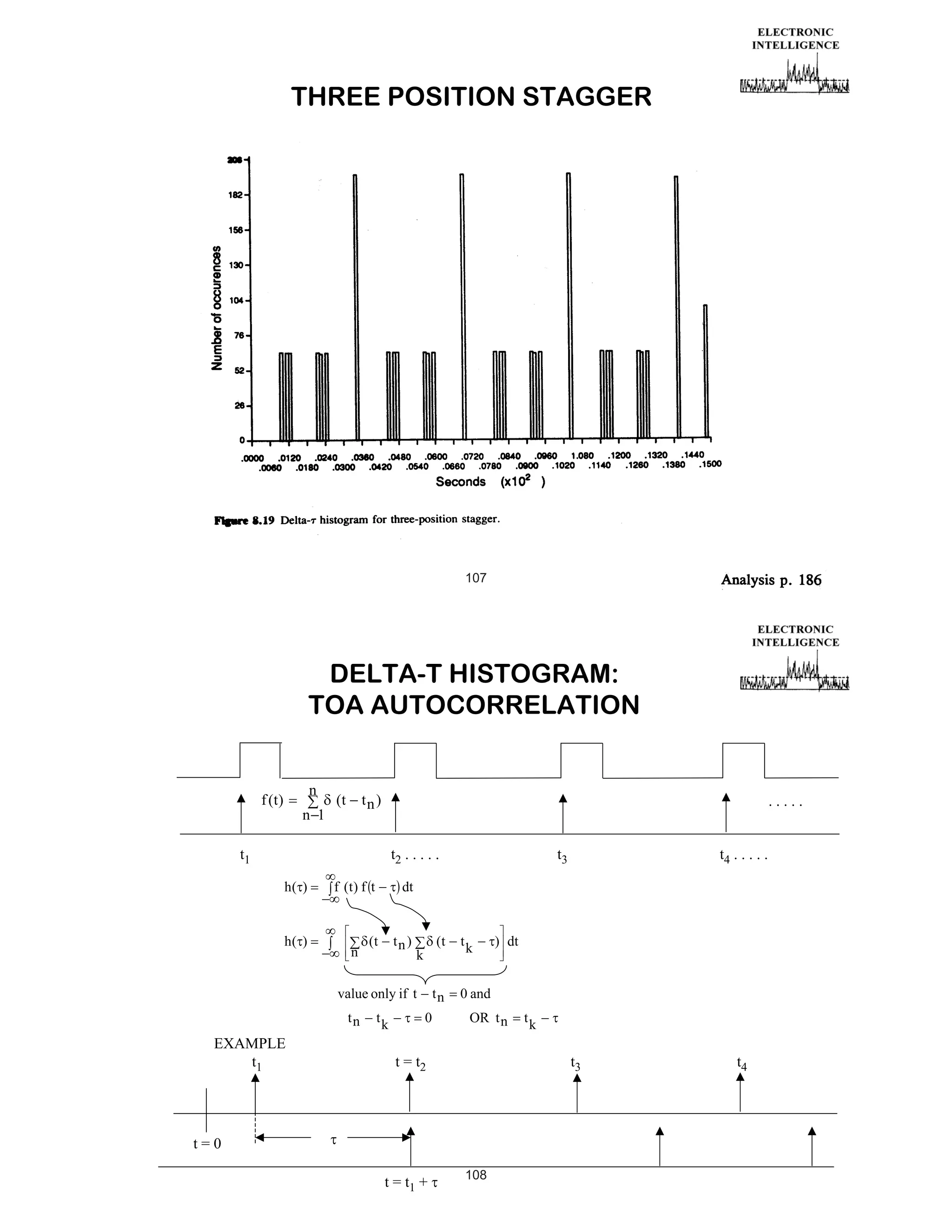 THREE POSITION STAGGER

107

DELTA-T HISTOGRAM:
TOA AUTOCORRELATION
n

f (t )

n 1

(t

tn )

.....

t1

t2 . . . . .
h( )

h( )

f (t ) f t

tn )

n

(t

tn

tk

0

tk

tn

k

value only if t

EXAMPLE
t1

t4 . . . . .

dt

(t

t3

0 and
OR t n

t = t2

tk

t3

t=0
t = t1 +

) dt

108

t4

 