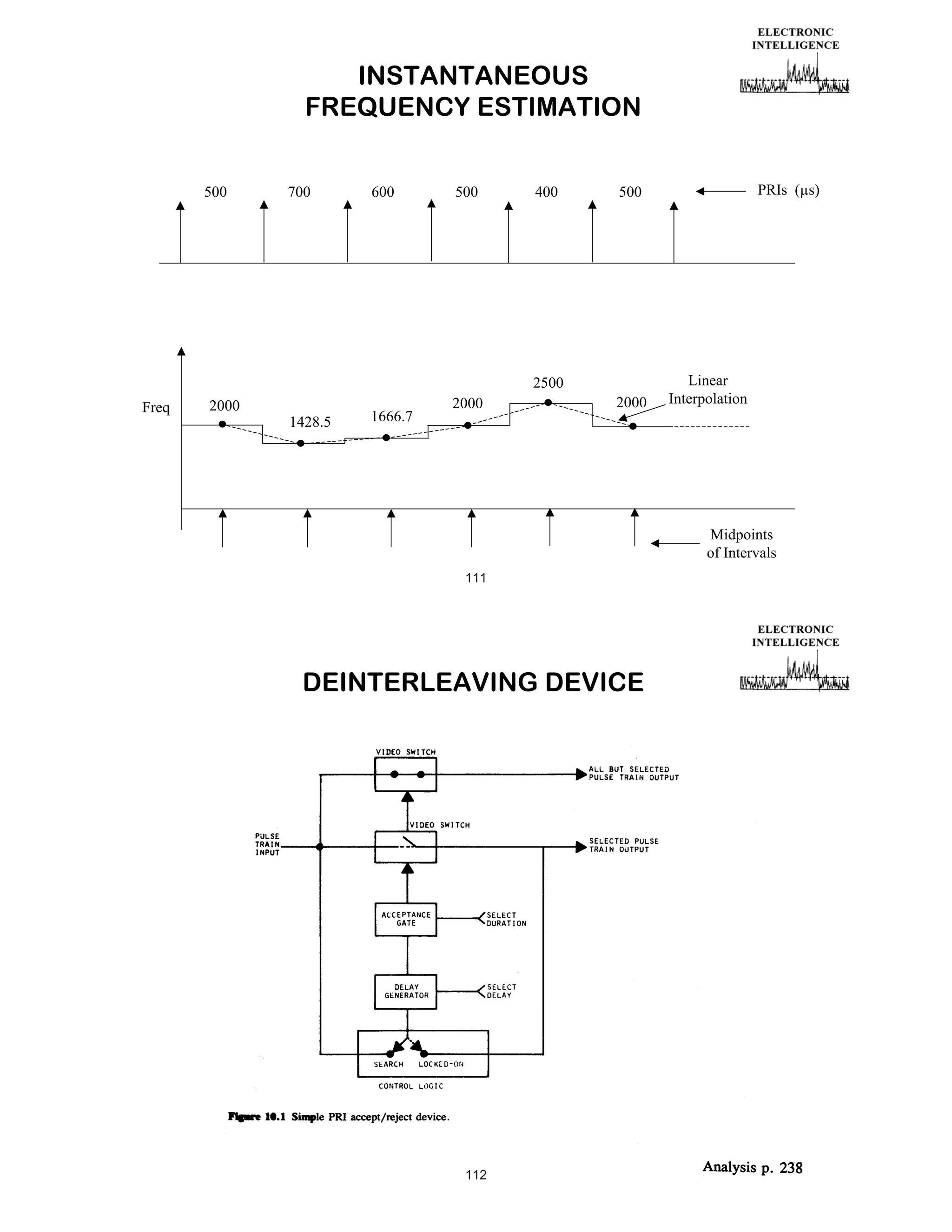 INSTANTANEOUS
FREQUENCY ESTIMATION
500

700

600

500

400

2500
Freq

2000

1428.5

1666.7

2000

PRIs (μs)

500

2000

Linear
Interpolation

Midpoints
of Intervals
111

DEINTERLEAVING DEVICE

112

 