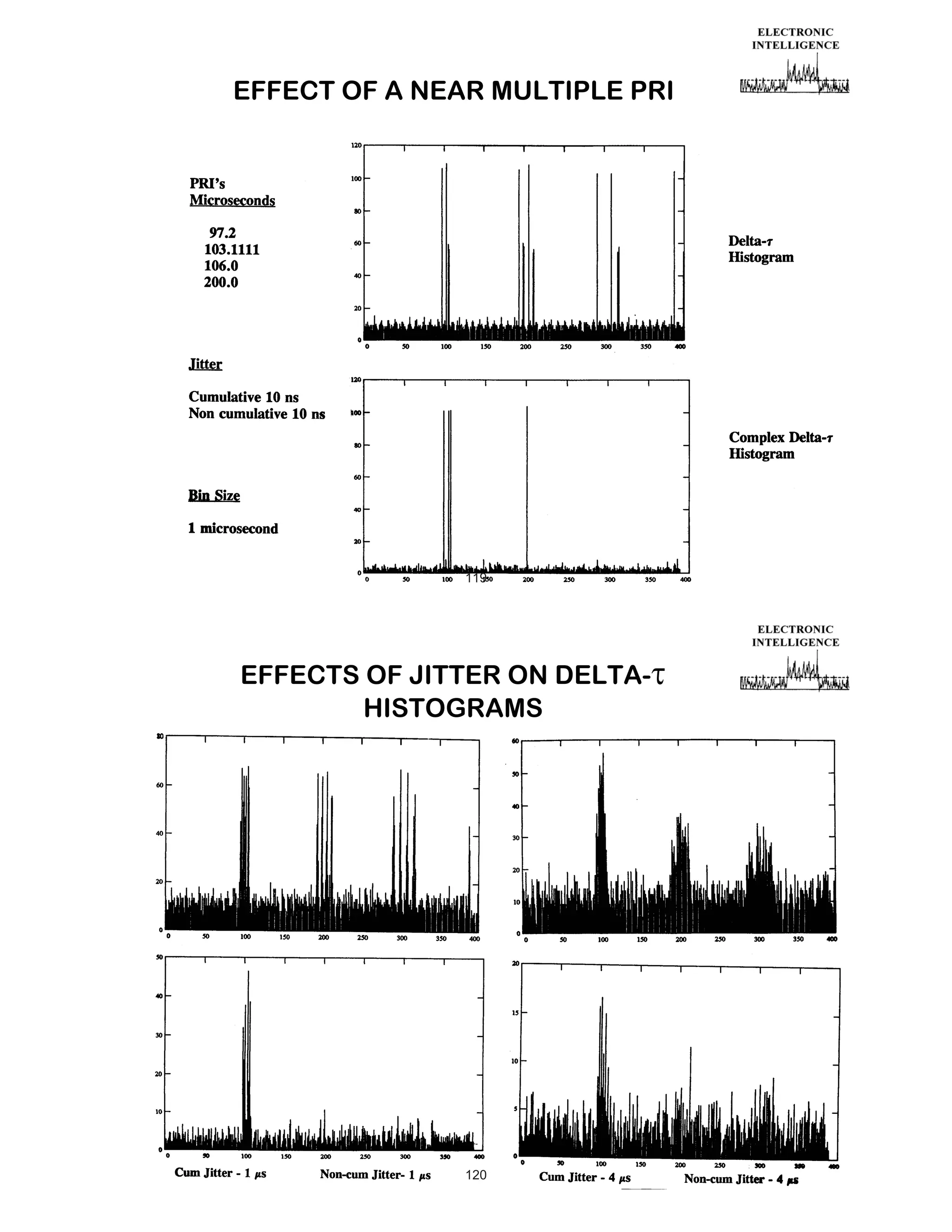 EFFECT OF A NEAR MULTIPLE PRI

119

EFFECTS OF JITTER ON DELTAHISTOGRAMS

120

 