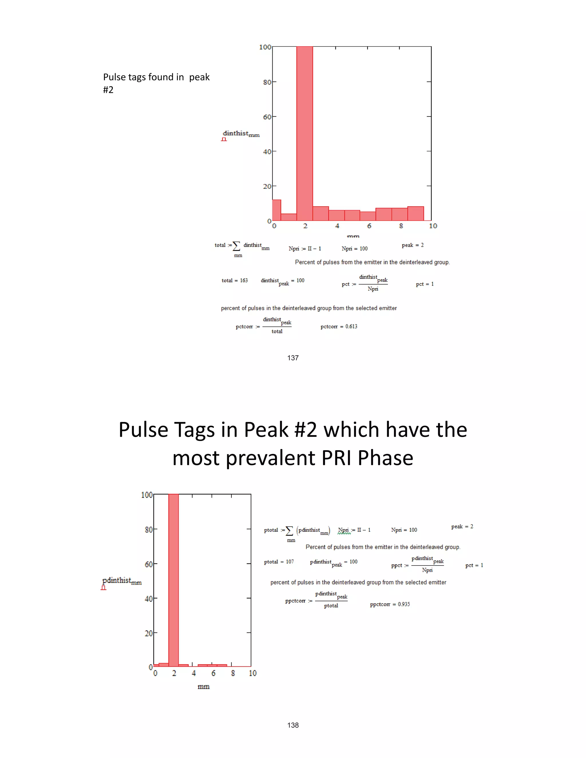 WƵůƐĞ ƚĂŐƐ ĨŽƵŶĚ ŝŶ ƉĞĂŬ
ηϮ

137

WƵůƐĞ dĂŐƐ ŝŶ WĞĂŬ ηϮ ǁŚŝĐŚ ŚĂǀĞ ƚŚĞ
ŵŽƐƚ ƉƌĞǀĂůĞŶƚ WZ/ WŚĂƐĞ

138

 