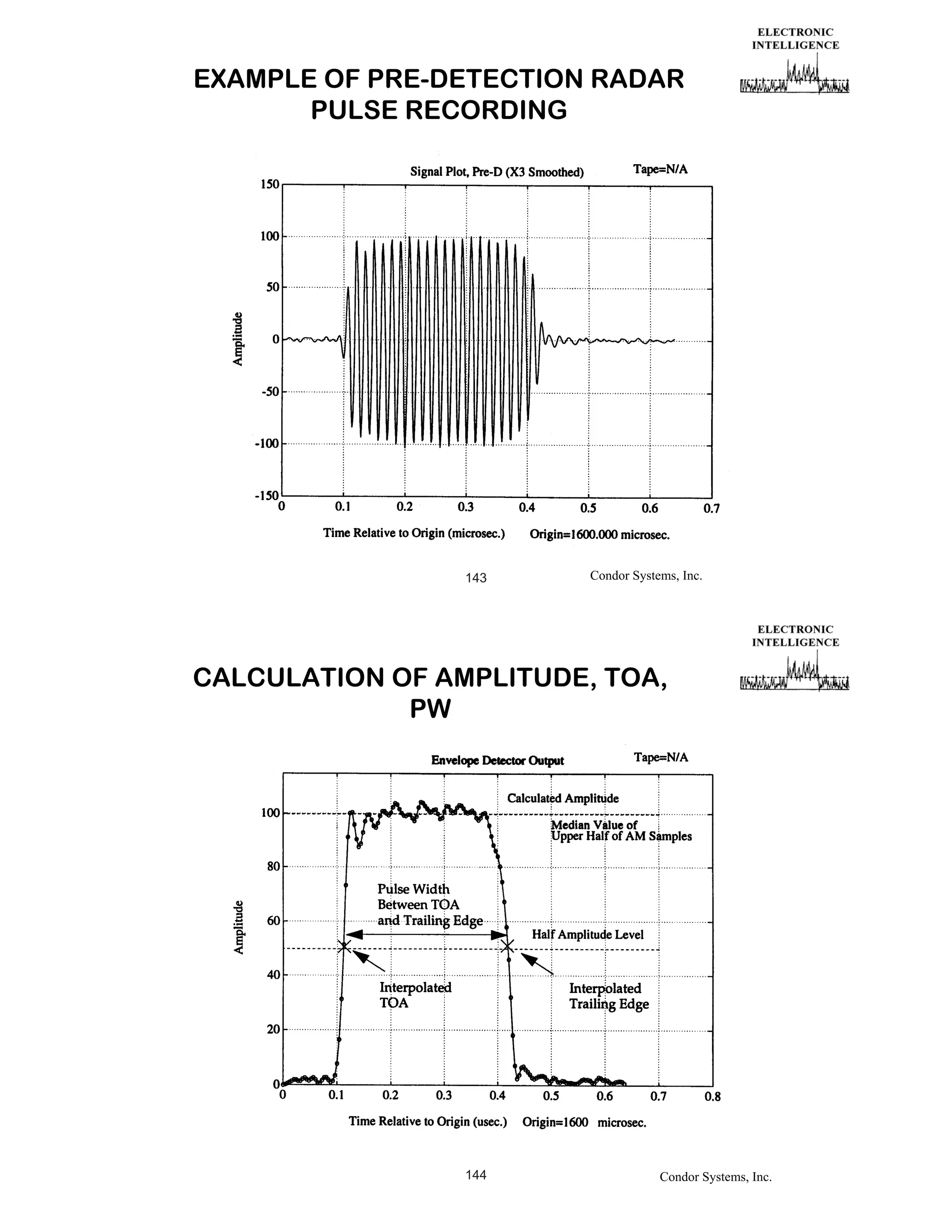 EXAMPLE OF PRE-DETECTION RADAR
PULSE RECORDING

143

Condor Systems, Inc.

CALCULATION OF AMPLITUDE, TOA,
PW

144

Condor Systems, Inc.

 