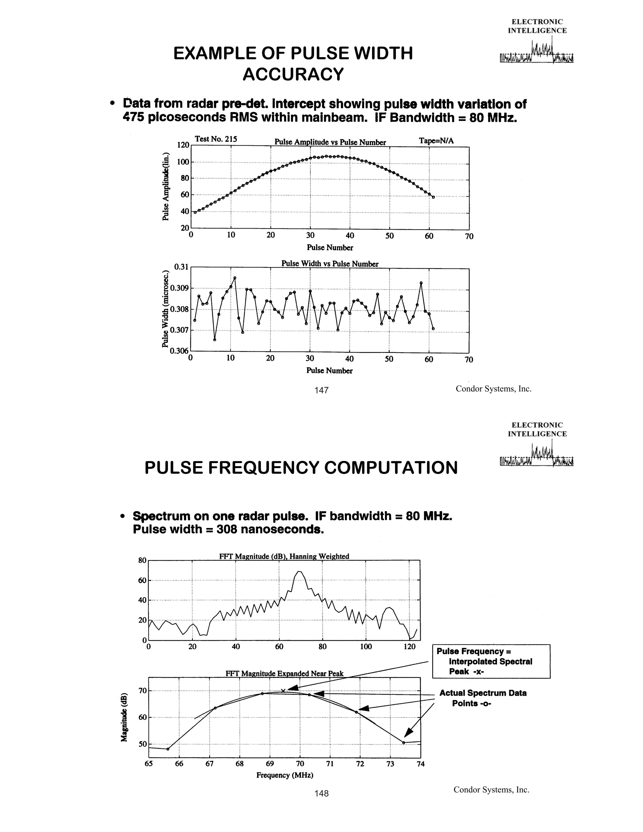 EXAMPLE OF PULSE WIDTH
ACCURACY

147

Condor Systems, Inc.

PULSE FREQUENCY COMPUTATION

148

Condor Systems, Inc.

 