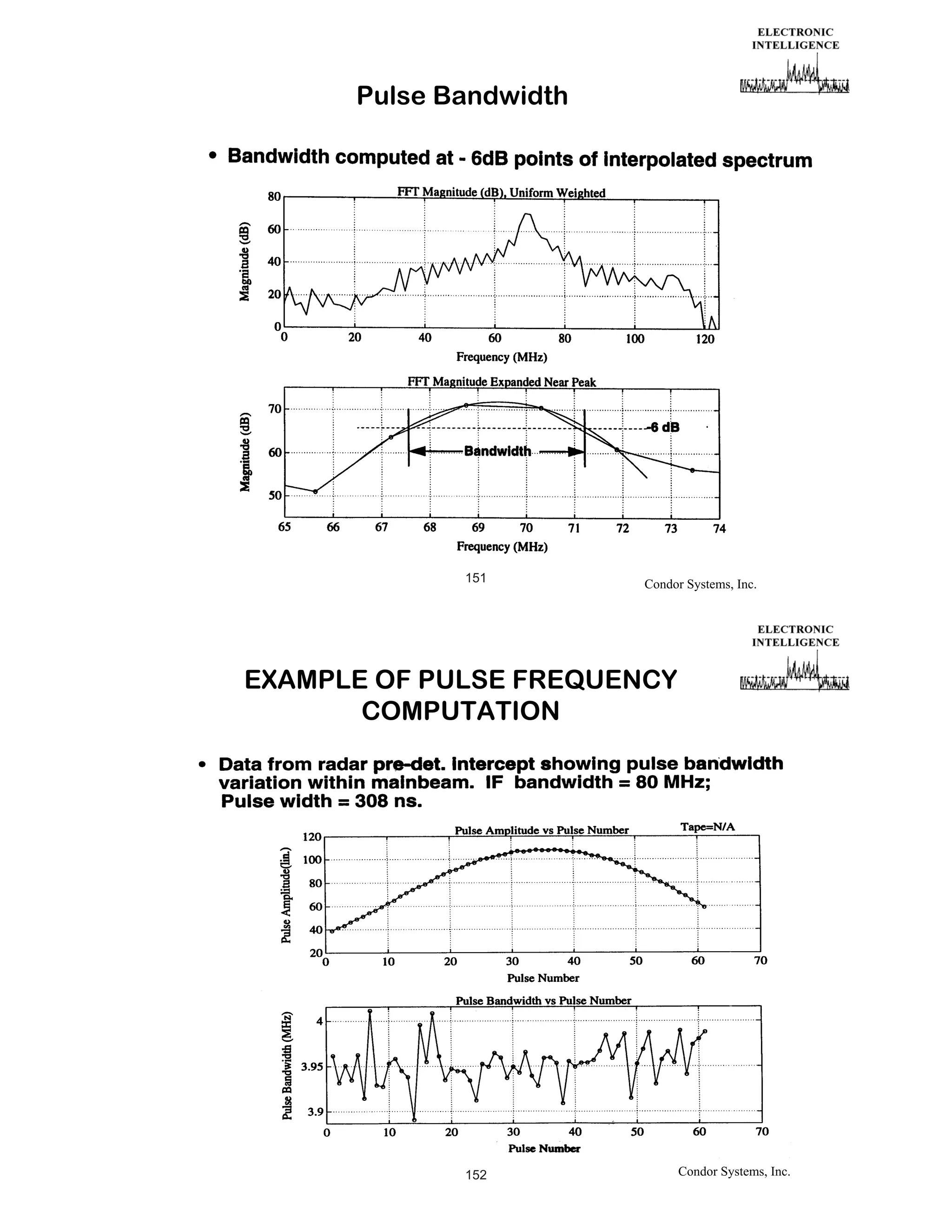 Pulse Bandwidth

151

Condor Systems, Inc.

EXAMPLE OF PULSE FREQUENCY
COMPUTATION

152

Condor Systems, Inc.

 