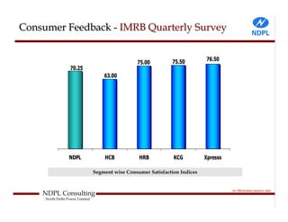 Consumer Feedback - IMRB Quarterly Survey


                                                                75.50         76.50
                                                  75.00
                  70.25
                                     63.00




                  NDPL               HCB           HRB           KCG          Xpresss

                                 Segment wise Consumer Satisfaction Indices


                                                                                        for Illustration purpose only.
    NDPL Consulting
     North Delhi Power Limited
 