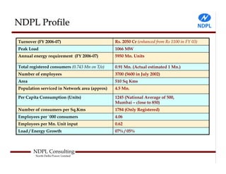NDPL Profile
Turnover (FY 2006-07)                          Rs. 2050 Cr (enhanced from Rs 1100 in FY 03)
Peak Load                                      1066 MW
Annual energy requirement (FY 2006-07)         5950 Mn. Units

Total registered consumers (0.743 Mn on T/o)   0.91 Mn. (Actual estimated 1 Mn.)
Number of employees                            3700 (5600 in July 2002)
Area                                           510 Sq Kms
Population serviced in Network area (approx)   4.5 Mn.

Per Capita Consumption (Units)                 1245 (National Average of 500,
                                               Mumbai – close to 850)
Number of consumers per Sq.Kms                 1784 (Only Registered)
Employees per `000 consumers                   4.06
Employees per Mn. Unit input                   0.62
Load / Energy Growth                           07% / 05%



       NDPL Consulting
        North Delhi Power Limited
 