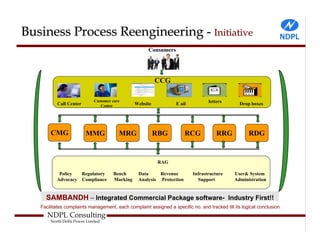 Business Process Reengineering - Initiative
                                                      Consumers




                                                          CCG

                             Customer care                                        letters
          Call Center           Center          Website            E ail                         Drop boxes




       CMG              MMG              MRG              RBG          RCG            RRG            RDG


                                                           RAG

           Policy  Regulatory         Bench      Data     Revenue          Infrastructure     User& System
          Advocacy Compliance         Marking    Analysis Protection         Support          Administration


     SAMBANDH – Integrated Commercial Package software- Industry First!!
   Facilitates complaints management, each complaint assigned a specific no. and tracked till its logical conclusion.
      NDPL Consulting
       North Delhi Power Limited
 