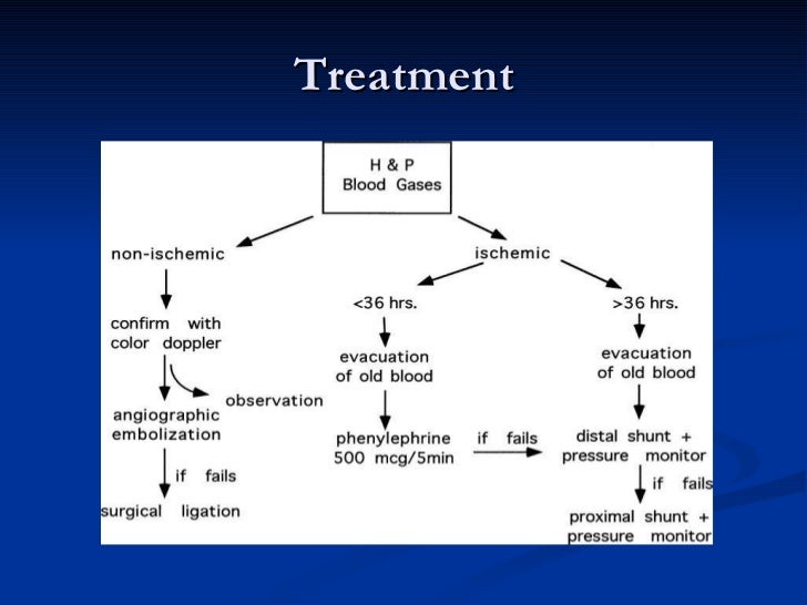 Viagra priapism