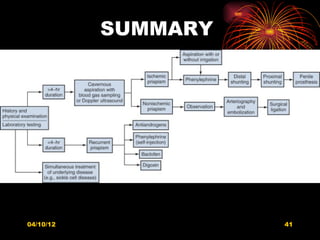 SUMMARY




04/10/12             41
 