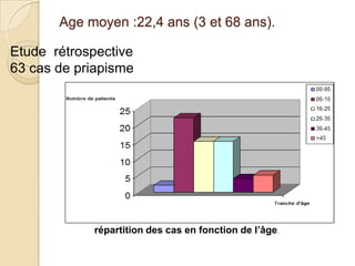 TraitementAnastomose caverno-spongieuse proximale selon Quackels