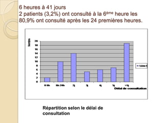 TraitementL’anastomose saphéno-caverneuse : dérivation corps caverneux dans système veineux périphérique de  moins en moins utilisée car sacrifie veine saphènerésultats médiocres. Embolisation sélective Ligature chirurgicale artérielle