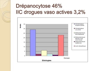 Traitement / Indications