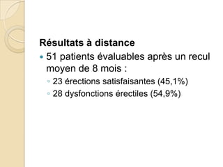 Age moyen :22,4 ans (3 et 68 ans).Etude  rétrospective 63 cas de priapisme répartition des cas en fonction de l’âge.