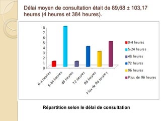 Résultats à distance51 patients évaluables après un recul moyen de 8 mois : 23 érections satisfaisantes (45,1%)28 dysfonctions érectiles (54,9%)
