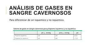 ANÁLISIS DE GASES EN
SANGRE CAVERNOSOS
Para diferenciar de un isquemico y no isquemico.
 