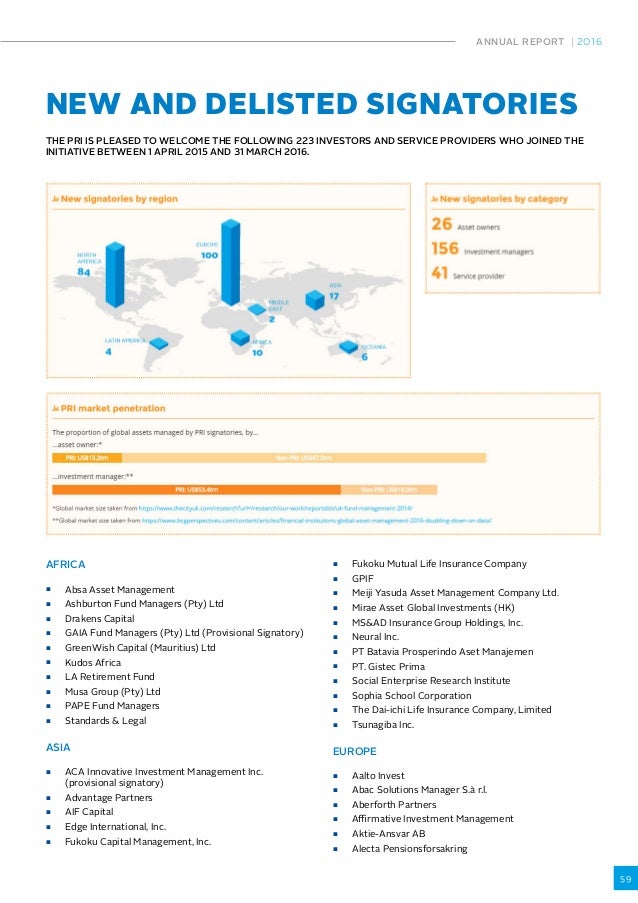 Principles For Responsible Investment Annual Report
