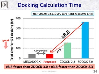 Docking Calculation Time
                                                    On TSUBAME 2.0, 1 CPU core (Intel Xeon 2.93 G...