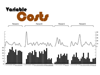 Variable
    Costs
 