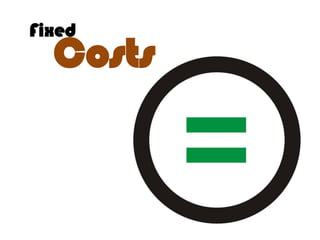 Fixed
Costs