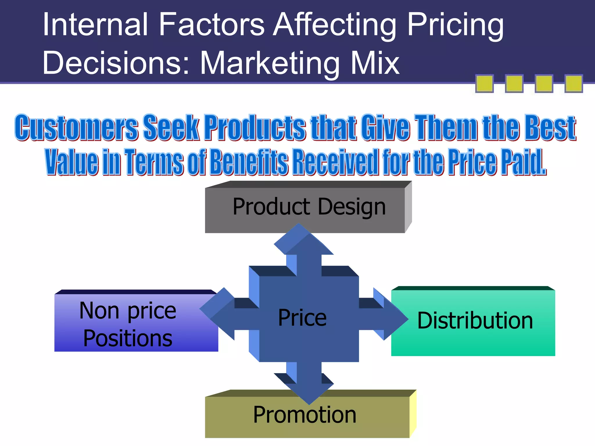 Internal Factors Affecting Pricing
Decisions: Marketing Mix



              Product Design



  Non price       Price        Distribution
  Positions


               Promotion
 