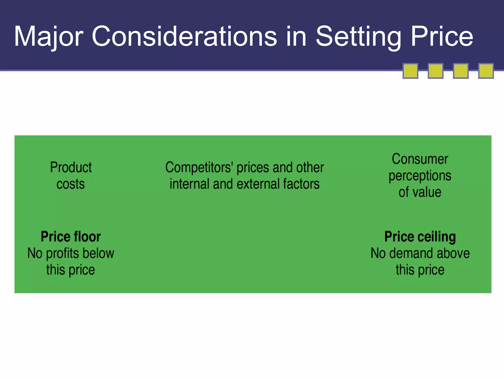Major Considerations in Setting Price
 