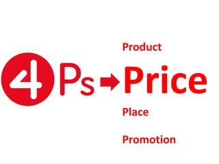 Product
Price
Place
Promotion
 