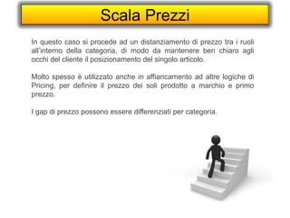 Scala Prezzi
In questo caso si procede ad un distanziamento di prezzo tra i ruoli
all’interno della categoria, di modo da mantenere ben chiaro agli
occhi del cliente il posizionamento del singolo articolo.
Molto spesso è utilizzato anche in affiancamento ad altre logiche di
Pricing, per definire il prezzo dei soli prodotto a marchio e primo
prezzo.
I gap di prezzo possono essere differenziati per categoria.
 